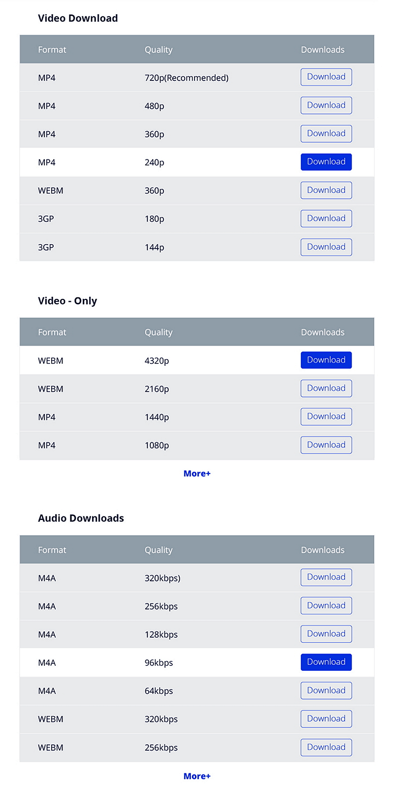 Select a Format to Pandora TV Video